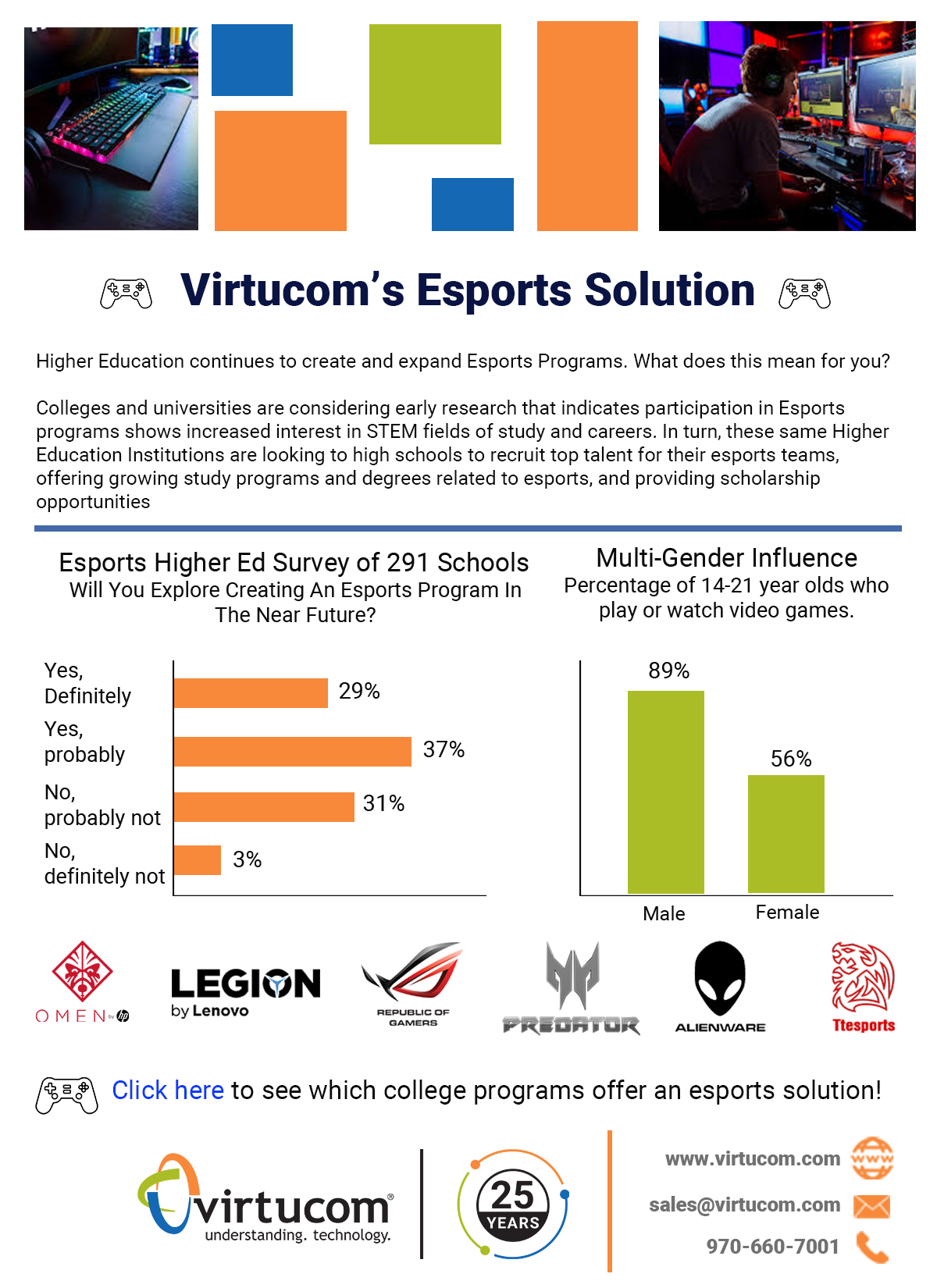Virtucom Esports 